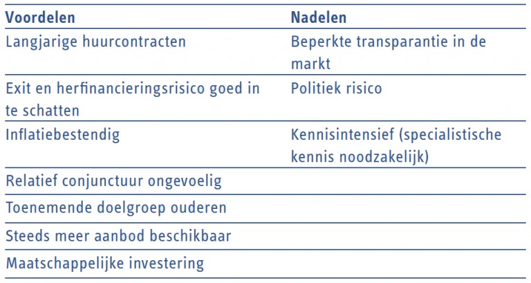 Zorgvastgoed: Kansen Voor Zorginstellingen En Marktpartijen ...